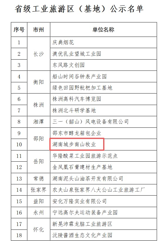 喜讯！南山牧业成功入选湖南省工业旅游基地！